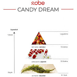 Sobe Saç & Vücut Parfümü Candy Dream 100 ML - 3