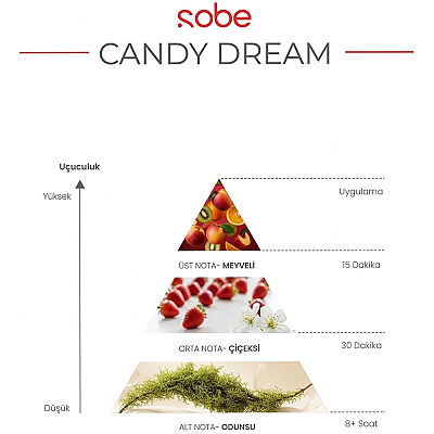 Sobe Saç & Vücut Parfümü Candy Dream 100 ML - 3