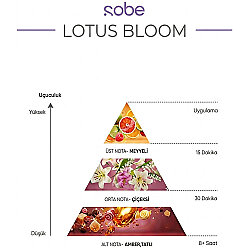 Sobe Saç & Vücut Parfümü Lotus Bloom 100 ML - 3