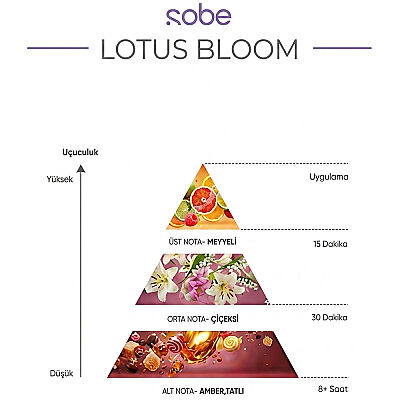 Sobe Saç & Vücut Parfümü Lotus Bloom 100 ML - 3