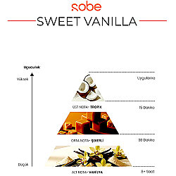 Sobe Saç & Vücut Parfümü Sweet Vanilla 100 ML - 3
