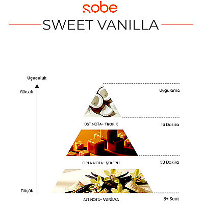Sobe Saç & Vücut Parfümü Sweet Vanilla 100 ML - 3